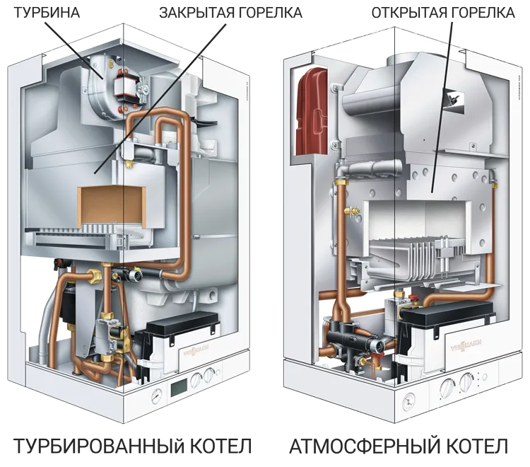 Правила выбора газового котла